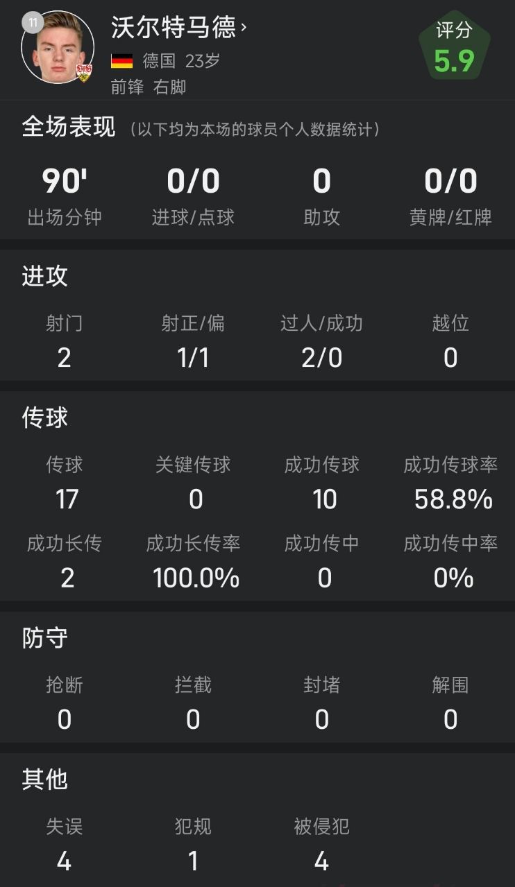 1